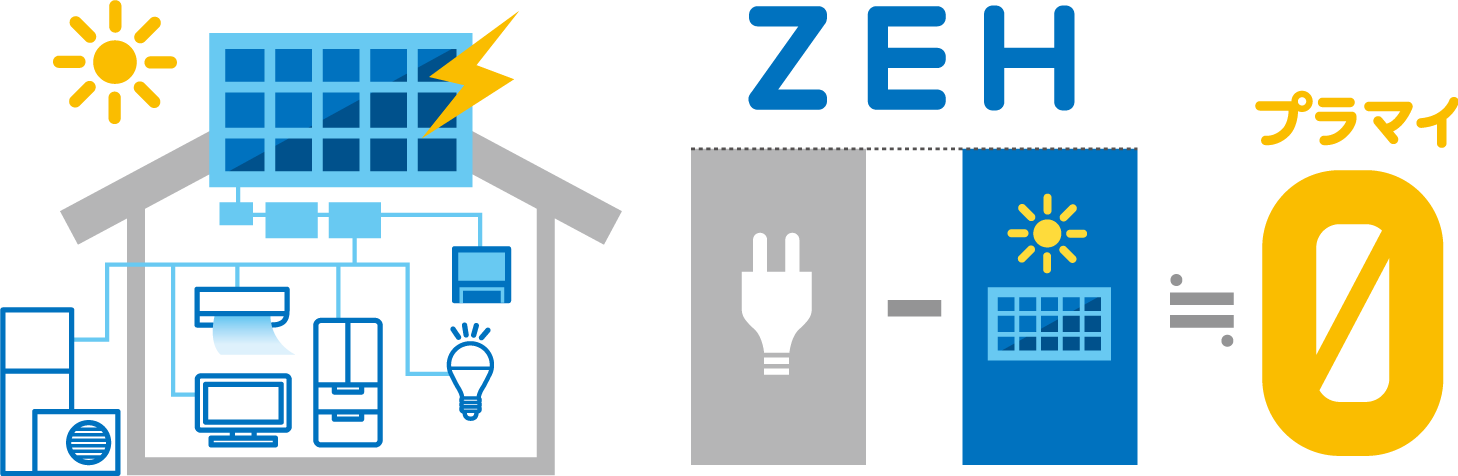 net Zero Energy House（ネット・ゼロ・エネルギー・ハウス）