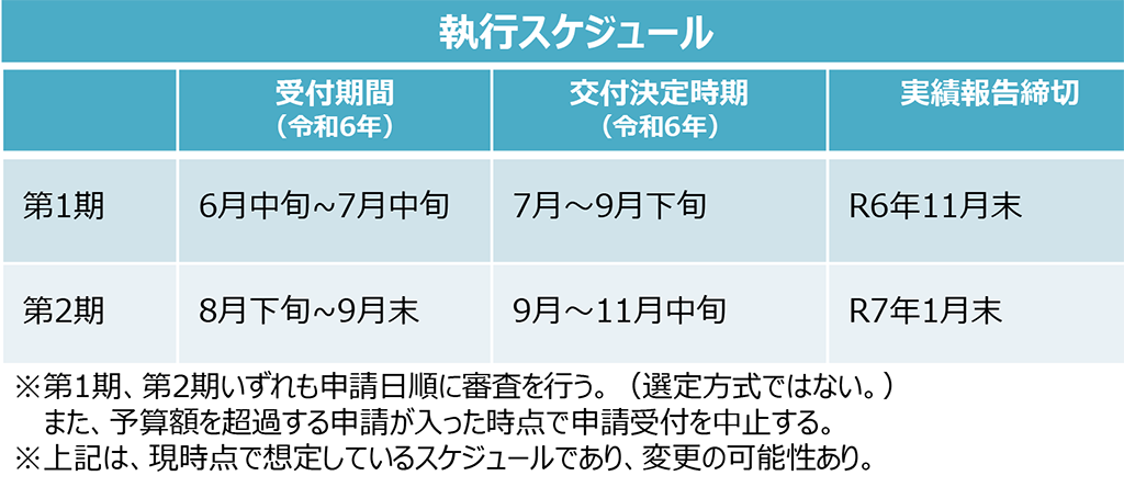 V2H補助金（国）申込期間